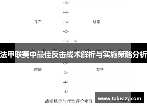 法甲联赛中最佳反击战术解析与实施策略分析